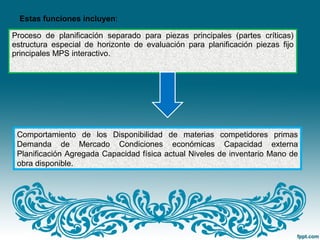 Proceso de planificación separado para piezas principales (partes críticas)
estructura especial de horizonte de evaluación para planificación piezas fijo
principales MPS interactivo.
Comportamiento de los Disponibilidad de materias competidores primas
Demanda de Mercado Condiciones económicas Capacidad externa
Planificación Agregada Capacidad física actual Niveles de inventario Mano de
obra disponible.
Estas funciones incluyen:
 