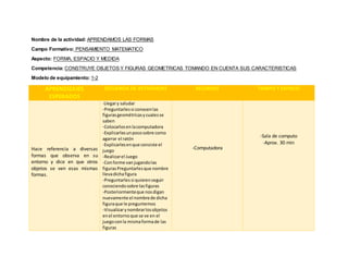 Nombre de la actividad: APRENDAMOS LAS FORMAS
Campo Formativo: PENSAMIENTO MATEMATICO
Aspecto: FORMA, ESPACIO Y MEDIDA
Competencia: CONSTRUYE OBJETOS Y FIGURAS GEOMETRICAS TOMANDO EN CUENTA SUS CARACTERISTICAS
Modelo de equipamiento: 1-2
APRENDIZAJES
ESPERADOS
SECUENCIA DE ACTIVIDADES RECURSOS TIEMPO Y ESPACIO
Hace referencia a diversas
formas que observa en su
entorno y dice en que otros
objetos se ven esas mismas
formas.
-Llegary saludar
-Preguntarlessi conocenlas
figurasgeométricasy cualesse
saben
-Colocarlosenlacomputadora
-Explicarlesunpocosobre como
agarrar el ratón
-Explicarlesenque consiste el
juego
-Realizarel Juego
-Conforme vanjugandolas
figurasPreguntarlesque nombre
llevadichafigura
-Preguntarlessi quierenseguir
conociendosobre lasfiguras
-Posteriormenteque nosdigan
nuevamente el nombrede dicha
figuraque le preguntemos
-Visualizarynombrarlosobjetos
enel entornoque se ve en el
juegoconla mismaformade las
figuras
-Computadora
-Sala de computo
-Aprox. 30 min