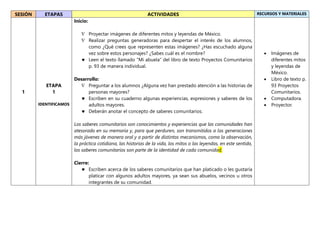SESIÓN ETAPAS ACTIVIDADES RECURSOS Y MATERIALES
1
ETAPA
1
IDENTIFICAMOS
Inicio:
 Proyectar imágenes de diferentes mitos y leyendas de México.
 Realizar preguntas generadoras para despertar el interés de los alumnos,
como ¿Qué crees que representen estas imágenes? ¿Has escuchado alguna
vez sobre estos personajes? ¿Sabes cuál es el nombre?
 Leen el texto llamado “Mi abuela” del libro de texto Proyectos Comunitarios
p. 93 de manera individual.
Desarrollo:
 Preguntar a los alumnos ¿Alguna vez han prestado atención a las historias de
personas mayores?
 Escriben en su cuaderno algunas experiencias, expresiones y saberes de los
adultos mayores.
 Deberán anotar el concepto de saberes comunitarios.
Los saberes comunitarios son conocimientos y experiencias que las comunidades han
atesorado en su memoria y, para que perduren, son transmitidos a las generaciones
más jóvenes de manera oral y a partir de distintos mecanismos, como la observación,
la práctica cotidiana, las historias de la vida, los mitos o las leyendas, en este sentido,
los saberes comunitarios son parte de la identidad de cada comunidad,
Cierre:
 Escriben acerca de los saberes comunitarios que han platicado o les gustaría
platicar con algunos adultos mayores, ya sean sus abuelos, vecinos u otros
integrantes de su comunidad.
 Imágenes de
diferentes mitos
y leyendas de
México.
 Libro de texto p.
93 Proyectos
Comunitarios.
 Computadora.
 Proyector.
 