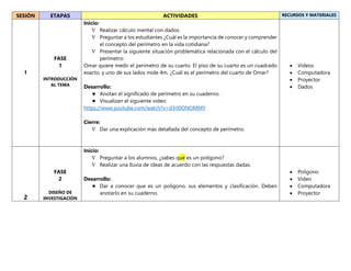 SESIÓN ETAPAS ACTIVIDADES RECURSOS Y MATERIALES
1
FASE
1
INTRODUCCIÓN
AL TEMA
Inicio:
 Realizar cálculo mental con dados.
 Preguntar a los estudiantes ¿Cuál es la importancia de conocer y comprender
el concepto del perímetro en la vida cotidiana?
 Presentar la siguiente situación problemática relacionada con el cálculo del
perímetro:
Omar quiere medir el perímetro de su cuarto. El piso de su cuarto es un cuadrado
exacto, y uno de sus lados mide 4m. ¿Cuál es el perímetro del cuarto de Omar?
Desarrollo:
 Anotan el significado de perímetro en su cuaderno.
 Visualizan el siguiente video:
https://www.youtube.com/watch?v=d3rI0ONOMMY
Cierre:
 Dar una explicación más detallada del concepto de perímetro.
 Videos
 Computadora
 Proyector
 Dados
2
FASE
2
DISEÑO DE
INVESTIGACIÓN
Inicio:
 Preguntar a los alumnos, ¿sabes que es un polígono?
 Realizar una lluvia de ideas de acuerdo con las respuestas dadas.
Desarrollo:
 Dar a conocer que es un polígono, sus elementos y clasificación. Deben
anotarlo en su cuaderno.
 Polígono
 Video
 Computadora
 Proyector
 