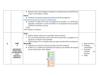  Realizan trazos de los polígonos regulares e irregulares para su identificación
y buen uso de regla y compas.
Cierre:
 Visualizan el siguiente video para reforzar el tema de polígonos:
https://www.youtube.com/watch?v=E3i2ptq-G5w
 Socializar las ideas acerca de los polígonos de acuerdo a su clasificación
(regulares, irregulares y numero de lados) con el propósito de que puedan
identificar de manera correcta.
Tarea:
Traer impreso un tangram.
3 FASE
3
ORGANIZAR Y
ESTRUCTURAR
LAS RESPUESTAS
A LAS
PREGUNTAS
ESPECIFICAS.
Inicio:
 Realizar cálculo mental con la actividad “basta numérico”
 Dar una retroalimentación acerca del tema del perímetro y polígonos con
ayuda de un tangram como ejemplo.
 Realizar figuras con su tangram para que vayan identificando los polígonos.
Desarrollo:
 Preguntar a los alumnos ¿Has escuchado el termino longitud?
 Anotan en su cuaderno el significado de longitud y las medidas de longitud
que se utilizan para medir objetos.
 Basta numérico
 Múltiplos y
submúltiplos
 Actividad
medidas de
longitud
 Regla
 