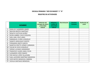 ESCUELA PRIMARIA “DOS DE MARZO” 5° “D”
REGISTRO DE ACTIVIDADES
NOMBRE
Definición del
concepto de cultura
y diversidad
cultural.
Reflexión y
análisis de
diversidad
cultural.
Discriminación Derechos
humanos
Realización de
cartel
1 ANALLELY ALBARRÁN JAIMES
2 BRAYAN BENÍTEZ MARTÍNEZ
3 RENATA CASTELAN NUÑEZ
4 KEVIN GABRIEL CHICO ESQUIVEL
5 AXEL GAEL CRUZ LIMAS
6 EMMANUEL FLORES GONZÁLEZ
7 ANNETE ANGELIQUE FUENTES
8 FERNANDO ARATH GARCÍA
9 MARITZA ODETTE GÓMEZ CARRANZA
10 OSCAR DE JESÚS GONZÁLEZ
11 SERGIO LUCIANO HERNÁNDEZ
12 FRANCISCO JAVIER LIMAS COLÍN
13 LEONARDO LÓPEZ RAMOS
14 ZOE NICOLE LÓPEZ VILLAFAÑA
15 GAEL ALESSDRO MARTÍNEZ MENDOZA
16 JOSÉ MATEO MENDOZA CABRERA
17 JESHUA SANTIAGO MENDOZA
 