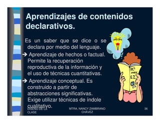 Aprendizajes de contenidosAprendizajes de contenidos
declarativos.declarativos.
Es un saber que se dice o se
declara por medio del lenguaje.
Aprendizaje de hechos o factual.
Permite la recuperación
DISEÑO DE LA
CLASE
MTRA. NANCY ZAMBRANO
CHÁVEZ
36
Permite la recuperación
reproductiva de la información y
el uso de técnicas cuantitativas.
Aprendizaje conceptual. Es
construido a partir de
abstracciones significativas.
Exige utilizar técnicas de índole
cualitativo.
 