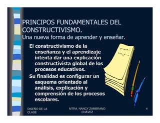 PRINCIPOS FUNDAMENTALES DEL
CONSTRUCTIVISMO.
Una nueva forma de aprender y enseñar.
El constructivismo de la
enseñanza y el aprendizaje
intenta dar una explicación
constructivista global de los
DISEÑO DE LA
CLASE
MTRA. NANCY ZAMBRANO
CHÁVEZ
4
constructivista global de los
procesos educativos.
Su finalidad es configurar un
esquema orientado al
análisis, explicación y
comprensión de los procesos
escolares.
 