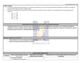 CICLO ESCOLAR 2013 - 2014
CIERRE: (15 MIN)
1. Se realiza una explicación representando a las sucesiones ascendentes y otra a las sucesiones descendentes, igualmente, se explica el concepto de
menor qué y de mayor que con su respectivo signo.
2. Se realiza una actividad de cinco ejercicios los cuales consisten en escribir menor que o mayor con su respectivo signo a los siguientes pares de
números:
- 27_______33
- 78_______21
- 56_______99
- 22_______21
- 65_______89

EVALUACIÓN: (La evaluación debe estar acorde a los aprendizajes esperados)
1. Completa sucesiones de números naturales, tanto orales como escritos, en forma ascendente o descendente, con la realización de diferentes
actividades de manera individual y grupal, trabajos del libro de texto, como actividades proporcionadas por el docente, la realización del acomodo
de diferentes grupos de números, actividad del libro página 61.

Recursos, materiales e instrumentos:
-

Tabla numérica de 1x1 mque contenga los números del número del 1 al 100.
Cohete de cartulina para la formación de la sucesión.

ALUMNO(A)

TIPO DE ADECUACIÓNQUE REQUIERE
(marcar con X )

1. De acceso al currículo
Instalaciones de la escuela ( )

ADECUACIONES CURRICULARES:
OBSERVACIONES E IMPREVISTOS:
PRIORIDADES POR ATENDER
DESCRIPCIÓN DE LAS ADECUACIONES PROPUESTAS PARA EL(LA)
(SEÑALAR ÁREA-OPCIONAL)

ALUMNO(A)

 
