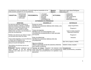 4 
circunferencia y entre circunferencias. Conocerán algunas propiedades de las 
rectas secante y tangente de una circunferencia. 
Maestro: Raymundo José Llanes Rodríguez 
Materia: Matemáticas III 
CONCEPTUAL 
*IDENTIFICAR 
* CLASIFICAR 
* COMPARAR 
* EXPLICAR 
PROCEDIMENTAL 
* UTILIZAR 
* CONSTRUIR 
* APLICAR 
* PROBAR 
* EXPERIMENTAR 
ACTITUDINAL 
* APRECIAR 
* RESPETAR 
* SER CONCIENTE 
* VALORAR 
*RESPONSABILIDAD 
ACTIVIDADES DE APRENDIZAJE 
APERTURA DESARROLLO MATERIALES 
Los alumnos resolverán problemas al 
reconocer ángulos y calcular su medida y 
determinar la posiciones relativas de dos 
rectas en un plano. También en esta 
secuencia van a determinar la posición 
relativa entre una recta y una circunferencia 
entre dos circunferencias. 
Pedirles a los alumnos que utilicen la regla o 
una escuadra para trazar las rectas. 
Trazar rectas tangentes a una circunferencia 
y mostrar que la tangente a una 
circunferencia es perpendicular al radio que 
pasa por el punto de tangencia. 
Recordarles a los alumnos que es una 
perpendicular. 
Puntos en común 
Identificar las posiciones relativas entre rectas y una 
circunferencia. 
Trazos de tangentes 
Identificar que una recta tangente a una 
circunferencia es perpendicular al radio que pasa 
por el punto. 
Entre circunferencias 
Identificar las posiciones relativas entre dos 
circunferencias. 
Algunos problemas 
Utilizar lo aprendido en las tres sesiones anteriores 
para resolver problemas. 
Juego de geometría 
Programa 4 
“aula de medios tangente” 
(Geometría Dinámica) 
Programa 5 
Interactivo 
Ejes: forma, espacio y medida. 
Subtema: rectas y angulos. 
Evaluación: Resolver problemas que se 
hayan estudiado en las tres sesiones 
anteriores para saber que es lo que han 
aprendido. 
Técnicas de trabajo: Preguntar a los alumnos como 
harían para trazar una tangente a una circunferencia.asi 
podre evaluar sus procedimientos en el apartado lo que 
aprendimos. 
Competencias: 
Validar procedimientos y resultados. 
 