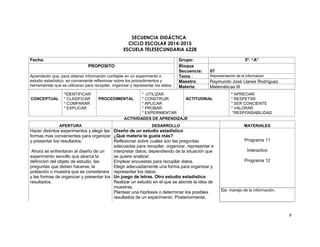 9 
SECUENCIA DIDÁCTICA 
CICLO ESCOLAR 2014-2015 
ESCUELA TELESECUNDARIA 6228 
Fecha: Grupo: 3º. “A” 
PROPOSITO Bloque 
Secuencia: 
07 
Aprenderán que, para obtener información confiable en un experimento o 
estudio estadístico, es conveniente reflexionar sobre los procedimientos y 
herramientas que se utilizaran para recopilar, organizar y representar los datos. 
Tema : Representación de la informacion 
Maestro: Raymundo José Llanes Rodríguez 
Materia: Matemáticas III 
CONCEPTUAL 
*IDENTIFICAR 
* CLASIFICAR 
* COMPARAR 
* EXPLICAR 
PROCEDIMENTAL 
* UTILIZAR 
* CONSTRUIR 
* APLICAR 
* PROBAR 
* EXPERIMENTAR 
ACTITUDINAL 
* APRECIAR 
* RESPETAR 
* SER CONCIENTE 
* VALORAR 
*RESPONSABILIDAD 
ACTIVIDADES DE APRENDIZAJE 
APERTURA DESARROLLO MATERIALES 
Hacer distintos experimentos y elegir las 
formas mas convenientes para organizar 
y presentar los resultados. 
Ahora se enfrentaran al diseño de un 
experimento sencillo que abarca la 
definición del objeto de estudio, las 
preguntas que deben hacerse, la 
población o muestra que se considerara 
y las formas de organizar y presentar los 
resultados. 
Diseño de un estudio estadístico 
¿Qué materia te gusta más? 
Reflexionar sobre cuales son las preguntas 
adecuadas para recopilar, organizar, representar e 
interpretar datos, dependiendo de la situación que 
se quiere analizar. 
Emplear encuestas para recopilar datos. 
Elegir adecuadamente una forma para organizar y 
representar los datos. 
Un juego de letras. Otro estudio estadístico 
Realizar un estudio en el que se aborde la idea de 
muestras. 
Plantear una hipótesis o determinar los posibles 
resultados de un experimento. Posteriormente, 
Programa 11 
Interactivo 
Programa 12 
Eje: manejo de la información. 
 