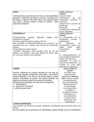 INICIO
Comenzaremos cuestionando con base a una problemática
expuesta, mostrando que tengo un numero de dulces son
60 dulces, y ellos son 28 niños ahora ¿de cuántos dulces
nos tocan? ¿Sobran dulces? ¿Cómo le hicieron para
saber los resultados?
¿Qué y cómo se
evalúa?
Lluvia de ideas.
Participación de los
estudiantes (colectiva e
individual.
Actitud ante la solución de
problemas.
Desarrollo de
competencias relacionadas
con la vida diaria.
DESARROLLO
Problematizarlos llevando diferentes objetos para
repartirlos en el grupo.
Contestar páginas del libro páginas 159-161.
Que consisten en diferentes problemas de acuerdo a las
divisiones pero de manera más sencilla de repartiendo
objetos.
Comentarlas de manera grupal.
Contestar fotocopias. Esta actividad trata de dar los
objetos y la cantidad y que ellos dibujen los niños, cajas
etc. A los que tendrán que repartirles.
¿Qué y cómo se
evalúa?
La participación de los
estudiantes (indivual y
colaborativa).
El desarrollo de
competencias (Saber ser,
saber hacer, saber
comportarse, saber
conocer).
.
El trabajocolaborativo es
una actividad fundamental.
Como instrumento de
evaluación se usará la
solución de problemas, y la
manera en como ellos
afrontan y lo solucionan.
CIERRE
Inventar problemas de manera individual en una hoja de
tarea para después contestarlos entre todos, y de manera
grupal calificarlos y con ello se nos permita darnos cuenta
quienes entendieron el sentido del reparto llevando los
objetos que desean repartir de acuerdo al problema.
Después se les entregara una hoja con tres preguntas:
1.- ¿Entendieron?
2.- ¿Qué fue lo mas difícil?
3.-¿Qué les gusto más?
¿Qué y cómo se
evalúa?
Se usará como
instrumento de
evaluación la bitácora
COL en ella se recoge
la autoevaluación
que cada estudiante
reporta acerca de
su aprendizaje,
de su experiencia
al trabajar la
actividad de manera
colaborativa, de
sus sentimientos
y emociones al
enfrentarse a las
matemáticas.
LOGROS OBTENIDOS
Aquí tendrán que anotarse los logros, fortalezas y debilidades que el docente observó al
evaluar
las tres etapas de la secuencia de aprendizaje cuando trabajó con sus estudiantes,
 