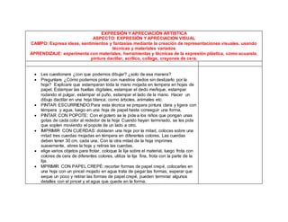 EXPRESIÓN Y APRECIACIÓN ARTISTICA
ASPECTO: EXPRESIÓN Y APRECIACION VISUAL
CAMPO: Expresa ideas, sentimientos y fantasias mediante la creación de representaciones visuales, usando
técnicas y materiales variados
APRENDIZAJE: experimenta con materiales, herramientas y técnicas de la expresión plástica, como acuarela,
pintura dactilar, acrílico, collage, crayones de cera.
 Les cuestionare ¿con que podemos dibujar? ¿solo de esa manera?
 Preguntare ¿Cómo podemos pintar con nuestros dedos sin deslizarlo por la
hoja? Explicare que estamparan toda la mano mojada en tempera en hojas de
papel. Estampar las huellas digitales, estampar el dedo meñique, estampar
rodando el pulgar, estampar el puño, estampar el lado de la mano. Hacer un
dibujo dactilar en una hoja blanca, como árboles, animales etc.
 PINTAR ESCURRIENDO:Para esta técnica se prepara pintura clara y ligera con
témpera y agua, luego en una hoja de papel hasta conseguir una forma.
 PINTAR CON POPOTE: Con el gotero se le pide a los niños que pongan unas
gotas de cada color al rededor de la hoja Cuando hayan terminado, se les pide
que soplen moviendo el popote de un lado a otro.
 IMPRIMIR CON CUERDAS: doblaran una hoja por la mitad, colocas sobre una
mitad tres cuerdas mojadas en témpera en diferentes colores. Las cuerdas
deben tener 30 cm. cada una. Con la otra mitad de la hoja imprimes
suavemente, abres la hoja y retiras las cuerdas.
 elige varios objetos para frotar, coloque la lija sobre el material, luego frota con
colores de cera de diferentes colores, utiliza la lija fina, frota con la parte de la
lija.
 MPRIMIR CON PAPEL CREPÉ: recortar formas de papel crepé, colocarlas en
una hoja con un pincel mojado en agua trata de pegar las formas, esperar que
seque un poco y retirar las formas de papel crepé, pueden terminar algunos
detalles con el pincel y el agua que quede en la forma.
 