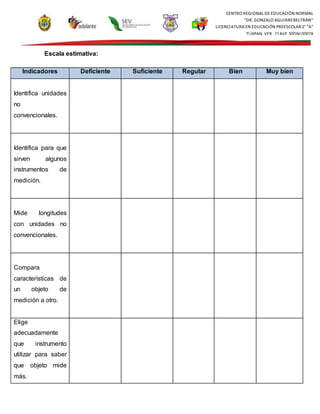 CENTRO REGIONAL DE EDUCACIÓN NORMAL
“DR. GONZALO AGUIRREBELTRÁN”
LICENCIATURA EN EDUCACIÓN PREESCOLAR 2° “A”
TUXPAN, VER., CLAVE 30DNL0002X
Escala estimativa:
Indicadores Deficiente Suficiente Regular Bien Muy bien
Identifica unidades
no
convencionales.
Identifica para que
sirven algunos
instrumentos de
medición.
Mide longitudes
con unidades no
convencionales.
Compara
características de
un objeto de
medición a otro.
Elige
adecuadamente
que instrumento
utilizar para saber
que objeto mide
más.
 