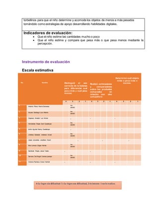 torbellinos para que el niño determine y acomode los objetos de menos a más pesados
tomándolo como estrategias de apoyo desarrollando habilidades digitales.
Indicadores de evaluación:
 Que el niño estime las cantidades mucho o poco
 Que el niño estime y compare que pesa más o que pesa menos mediante la
percepción.
Instrumento de evaluación
Escala estimativa
No. Nombre Distinguió el uso
correcto de la balanza
para diferenciar cual
pesa más y cual pesa
menos
Realizó estimaciones
y comparaciones
sobre los productos
comprados en
relación con otro
compañero
Determinó cuál objeto
mide o pesa más o
menos.
4 3 2 1 4 3 2 1 4 3 2 1
1
Antonio Pérez María Genoveva
No
asistió
2
Azuara Santiago Luis Alberto
No
asistió
3 Gayosso Amador Luz Arlene . . .
4
Hernández Reyes Itzel Guadalupe
No
asistió
5 Isidro Aguilar Nancy Guadalupe . . .
6
Jiménez Salvador Jhahana Grisel
No
asistió
7 López cervantes Jonathan David . . .
8
Mar Lorenzo Edgar Adrián
No
asistió
9 Sandoval Reyes Jesús Tadeo . . .
10
Serrano Del Ángel Cerena josseyn
No
asistió
11 Victoria Pacheco Dulce Yamilet . . .
4-Lo logro sin dificultad 3.-Lo logro con dificultad, 2-lo intento 1-no lo realizo.
 