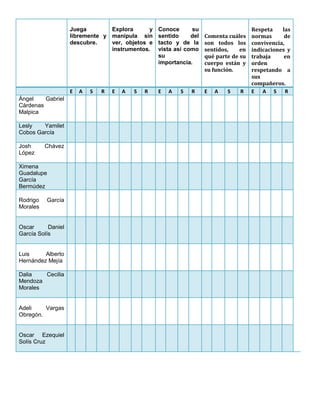 Juega
libremente y
descubre.
Explora y
manipula sin
ver, objetos e
instrumentos.
Conoce su
sentido del
tacto y de la
vista así como
su
importancia.
Comenta cuáles
son todos los
sentidos, en
qué parte de su
cuerpo están y
su función.
Respeta las
normas de
convivencia,
indicaciones y
trabaja en
orden
respetando a
sus
compañeros.
E A S R E A S R E A S R E A S R E A S R
Ángel Gabriel
Cárdenas
Malpica
Lesly Yamilet
Cobos García
Josh Chávez
López
Ximena
Guadalupe
García
Bermúdez
Rodrigo García
Morales
Oscar Daniel
García Solís
Luis Alberto
Hernández Mejía
Dalia Cecilia
Mendoza
Morales
Adeli Vargas
Obregón.
Oscar Ezequiel
Solís Cruz
 