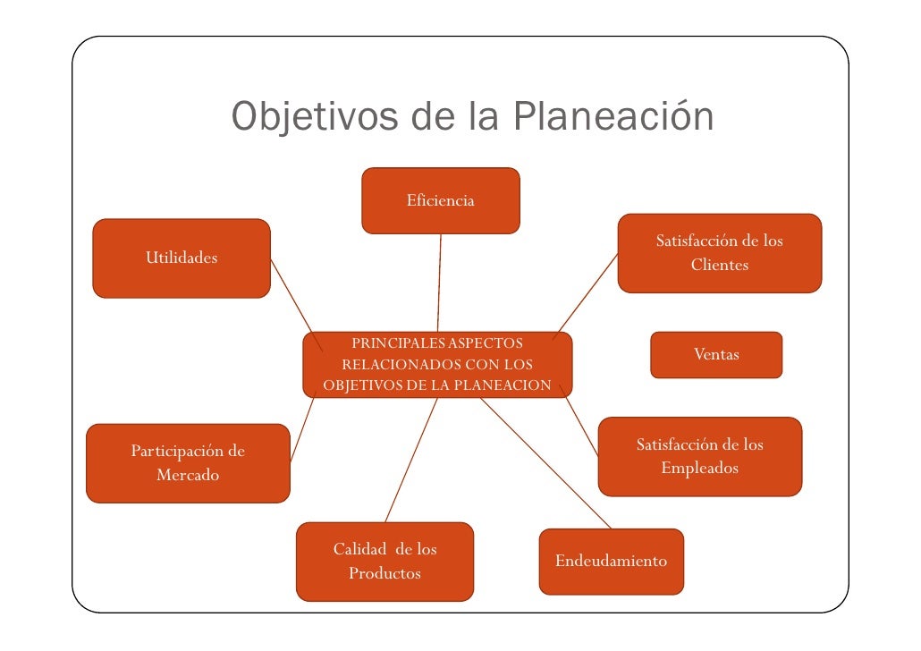 Cual Es El Objetivo De La Planeacion