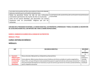 tuvosobre otrospueblosdel Área,paraexplicarel desarrolloobtenido
hasta ese momento por la civilización mesoamericana.
Valora las peculiares formas de vida de esta civilización;
analizando la permanencia de muchas de ellas en el presente
como raíz de nuestra identidad, para desarrollar una actitud
respetuosa ante las comunidades indígenas que aún las
conservan.
La permanenciade característicasde lacivilizaciónmesoamericanaen
la actualidad.
CON BASE EN EL PROGRAMA DE MATERIA, LA UNIDAD DIDACTICA, LOS PROPÓSITOS, APRENDIZAJES Y TEMAS, SE ELABORA LA DESCRIPCIÓN
DE LA SECUENCIADIDÁCTICA, CON MÉTODO ABP, PARA EL DISEÑO INSTRUCCIONAL.
EJEMPLO. CAMBIAR DE ACUERDO CON LA UNIDAD DE SUS PROYECTOS
MODULO I. TÍTULO
CURSO:HISTORIA DE MÉXICO I
MÓDULO I.
ABP SECUENCIA DIDÁCTICA RECURSOS
Y
MATERIALE
S
1. Escenario
didáctico para
problematizar
el contenido
y pregunta
detonadora
Áreasculturales:Mesoamérica,AridoaméricayOasisamérica
Comosabemos,Méxicoposee diversaszonasclimáticasyterritoriosvariadosencuantoavegetacióny
fauna.Pero,¿enqué influyeronestascaracterísticaspara el surgimientode lasculturasque conocemos?
Esta presentaciónde Powtoonte mostraráaun par de alumnosque tienenlosmismoscuestionamientos
que tu respectoa ese tema.
Video
Powtoony
Youtube
Grupo de
Facebook
 