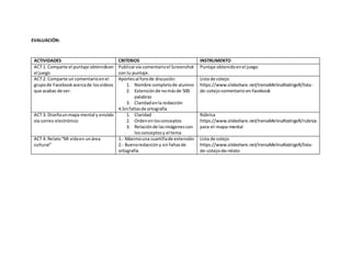 EVALUACIÓN:
ACTIVIDADES CRITERIOS INSTRUMENTO
ACT 1. Comparte el puntaje obtenidoen
el juego
Publicarvía comentarioel Screenshot
con tu puntaje.
Puntaje obtenidoenel juego
ACT 2. Comparte un comentarioenel
grupode Facebookacercade losvideos
que acabas de ver.
Aportesal forode discusión:
1. Nombre completode alumno
2. Extensiónde nomásde 500
palabras
3. Claridadenla redacción
4.Sinfaltasde ortografía
Lista de cotejo
https://www.slideshare.net/IreniaMelinaRodrigoR/lista-
de-cotejo-comentario-en-facebook
ACT 3. Diseñaunmapa mental y envíalo
vía correo electrónico
1. Claridad
2. Ordenenlosconceptos
3. Relaciónde lasimágenescon
losconceptosy el tema
Rúbrica
https://www.slideshare.net/IreniaMelinaRodrigoR/rubrica-
para-el-mapa-mental
ACT 4. Relato“Mi vidaen unárea
cultural”
1.- Máximouna cuartillade extensión
2.- Buenaredaccióny sinfaltasde
ortografía
Lista de cotejo
https://www.slideshare.net/IreniaMelinaRodrigoR/lista-
de-cotejo-de-relato
 