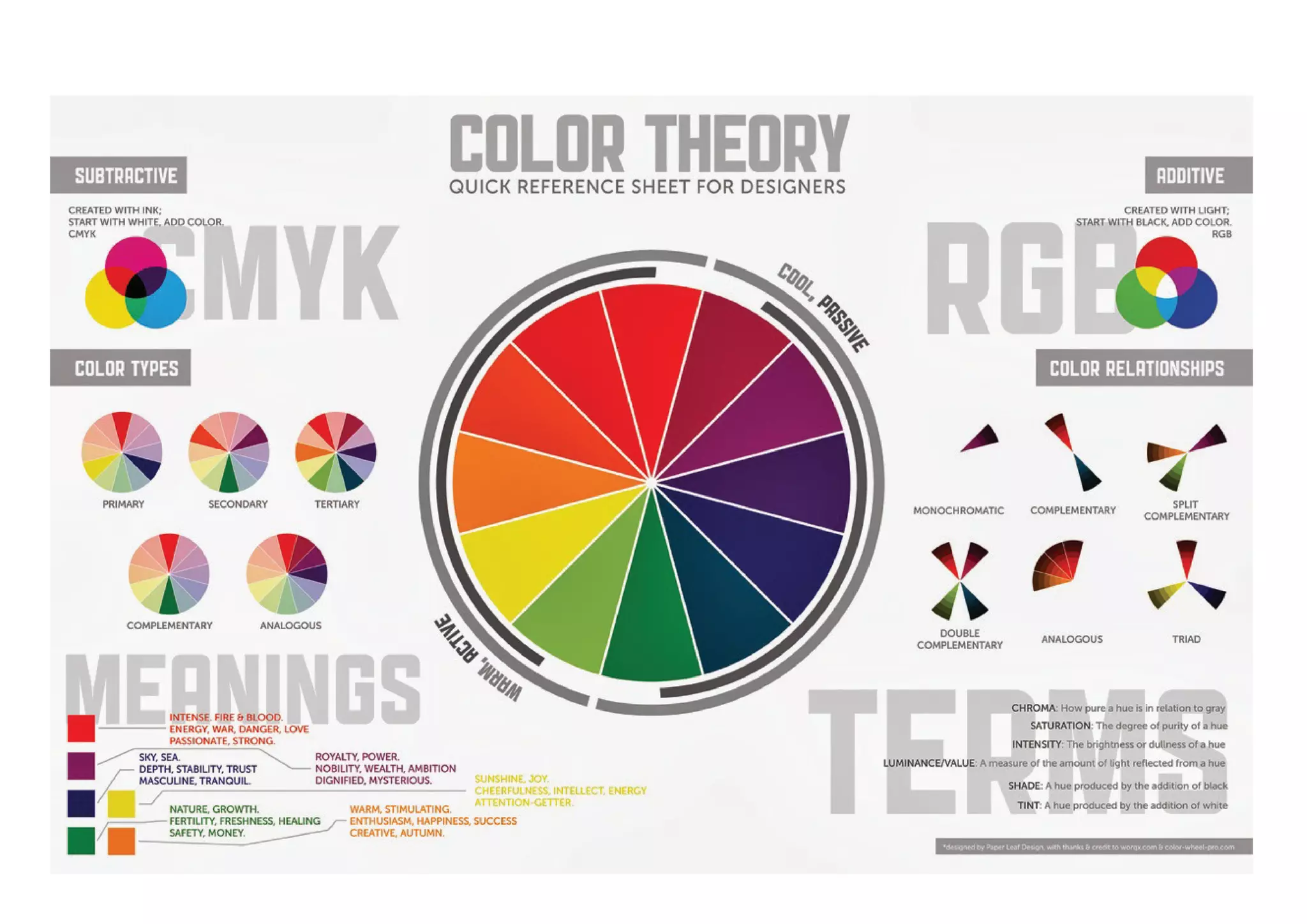 Planeación multimedia