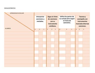 ESCALA ESTIMATIVA
APRENDIZAJEA EVALUAR
ALUMNOS
interpretar
canciones y
melodías.
Sigue el ritmo
de canciones
con su
instrumento
cotidiano.
Utiliza las partes de
su cuerpo para seguir
el ritmo de
canciones.
Tararea y
acompaña con
instrumentos
musicales diversas
canciones.
3 2 1 3 2 1 3 2 1 3 2 1
 
