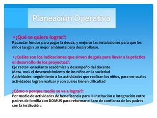 •¿Qué se quiere lograr?:
Recaudar fondos para pagar la deuda, y mejorar las instalaciones para que los
niños tengan un mejor ambiente para desarrollarse.
•¿Cuáles son los indicaciones que sirven de guía para llevar a la práctica
el desarrollo de los proyectos?:
Eje rector- enseñanza académica y desempeño del docente
Meta- 100% el desenvolvimiento de los niños en la sociedad
Actividades- seguimiento a las actividades que realizan los niños, para ver cuales
actividades logran realizar y con cuales tienen dificultad
¿Cómo o porque medio se va a lograr?:
Por medio de actividades de beneficencia para la institución e integración entre
padres de familia con DOMUS para reformar el lazo de confianza de los padres
con la institución.
 