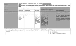 VOCACIONAL-PROFESIONAL: HERRAMIENTAS PARA LA INSERCIÓN
MÓDULO II:                                                                                                                 SESIONES PREVISTAS:       3
                                               LABORAL.
                                               Elabora su Currículum Vitae y Solicitud de empleo. Representa una entrevista laboral aplicando estrategias que le permitan en un futuro, incursionar a un campo
Propósito:
                                               laboral.

                                               DOMINIOS DE LOS APRENDIZAJES                                               PERFIL DE EGRESO
TEMÁTICA
                                                                                                                          COMPETENCIA DE LA         COMPETENCIA
                                               CONCEPTUAL            PROCEDIMENTAL                   ACTITUDINAL                                                            COMPETENCIA GENÉRICA
                                                                                                                          DIMENSIÓN                 DISCIPLINARIA
El Currículum Vitae, la Solicitud de empleo,   Conoce          las   Elabora su Currículum Vitae y   Reconoce        la   Identifica          sus                           5. Desarrolla innovaciones y propone
la Entrevista Laboral.                         características       una Solicitud de Empleo.        importancia del      fortalezas            y                           soluciones a problemas a partir de métodos
                                               del Currículum        Representa una Entrevista       Currículum           limitaciones,                                     establecidos
                                               Vitae,           la   laboral.                        Vitae,          la   intereses             y
                                                                                                                                                                            5.2 Ordena información de acuerdo a
                                               Solicitud       de                                    solicitud      de    expectativas                                      categorías, jerarquías y relaciones.
                                               empleo y la                                           empleo y la          personales en los
                                               Entrevista                                            entrevista           ámbitos      cognitivo,                           5.6 Utiliza las tecnologías de la información
                                               Laboral.                                              laboral     como     procedimental         y                           y comunicación para procesar e interpretar
                                                                                                     herramientas         emocional,                                        información.
                                                                                                     que le permitan      sustentando          la
                                                                                                     su      inserción    elección madura de
                                                                                                     laboral.             una profesión y la
                                                                                                                          construcción de su
                                                                                                                          proyecto de vida.

                                                                                                                          .
    ACTIVIDAD INTEGRADORA:                                                                                                    VALORACIÓN 2.5 puntos
    Escrito individual en donde reflexione acerca de las actividades realizadas y describa sus habilidades (qué sabe          INSTRUMENTOS          CRITERIO
    hacer, lo hace eficientemente y en poco tiempo) para incorporarse laboralmente egresando de la                            Lista de chequeo      Existencia /No existencia
    Preparatoria.                                                                                                                                            Que sabe hacer
                                                                                                                                                             Demuestra destreza
                                                                                                                                                             Se refiere a una actividad laboral productiva




                                                                                                              3
 