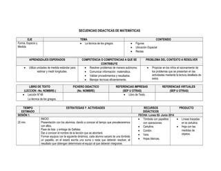 SECUENCIAS DIDACTICAS DE MATEMÁTICAS
EJE TEMA CONTENIDO
Forma, Espacio y
Medida
• La técnica de los griegos. • Figuras
• Ubicación Espacial
• Rectas
APRENDIZAJES ESPERADOS COMPETENCIA O COMPETENCIAS A QUE SE
CONTRIBUYE
PROBLEMA DEL CONTEXTO A RESOLVER
• Utiliza unidades de medida estándar para
estimar y medir longitudes.
• Resolver problemas de manera autónoma.
• Comunicar información matemática.
• Validar procedimientos y resultados.
• Manejar técnicas eficientemente.
• Propiciar en los niños el razonamiento de
los problemas que se presentan en las
actividades mediante la lectura detallada de
estos.
LIBRO DE TEXTO
(LECCION –No. NOMBRE-)
FICHERO DIDACTICO
(No. NOMBRE)
REFERENCIAS IMPRESAS
(SEP U OTRAS)
REFERENCIAS VIRTUALES
(SEP U OTRAS)
• Lección N°48
La técnica de los griegos.
• Libro de Texto.
TIEMPO
ESTIMADO
ESTRATEGIAS Y ACTIVIDADES RECURSOS
DIDÁCTICOS
PRODUCTO
SESIÓN 1. FECHA: Lunes 02- Junio 2014
20 min.
INICIO
Presentación con los alumnos, dando a conocer el tiempo que prevaleceremos
con ellos.
Pase de lista y entrega de Gafetes.
Dar a conocer el nombre de la lección que se abordará.
Formar equipos con la siguiente dinámica, cada alumno sacará de una tómbola
un papelito, en el estará escrita una suma o resta que deberán resolver, el
resultado que obtengan determinara el equipo al que deberán integrarse.
• Tómbola con papelitos
con operaciones.
• Cartulina.
• Cordón.
• Vara.
• Hojas blancas.
• Líneas trazadas
en la cartulina.
• Hoja con las
medidas de
objetos.
 