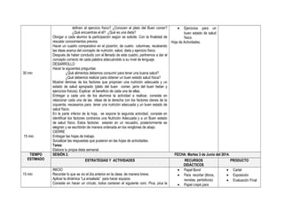 30 min
15 min.
definen el ejercicio físico? ¿Conocen el plato del Buen comer?
¿Qué encuentras el él? ¿Qué es una dieta?
Otorgar a cada alumno la participación según se solicite. Con la finalidad de
rescatar conocimientos previos.
Hacer un cuadro comparativo en el pizarrón, de cuatro columnas, recabando
las ideas acerca del concepto de nutrición, salud, dieta y ejercicio físico.
Después de haber concluido con el llenado de este cuadro, partiremos a dar el
concepto correcto de cada palabra adecuándolo a su nivel de lenguaje.
DESARROLLO
Hacer la siguientes preguntas:
¿Qué alimentos debemos consumir para tener una buena salud?
¿Qué debemos realizar para obtener un buen estado salud física?
Mostrar láminas de los factores que propician una nutrición adecuada y un
estado de salud apropiado (plato del buen comer, jarra del buen beber y
ejercicios físicos). Explicar el beneficio de cada una de ellas.
Entregar a cada uno de los alumnos la actividad a realizar, consiste en
relacionar cada una de las ideas de la derecha con los factores claves de la
izquierda, necesarios para tener una nutrición adecuada y un buen estado de
salud físico.
En la parte inferior de la hoja, se expone la segunda actividad, consiste en
identificar los factores contrarios una Nutrición Adecuada y a un Buen estado
de salud físico. Estos factores estarán en un recuadro, posteriormente se
elegirán y se escribirán de manera ordenada en los renglones de abajo.
CIERRE
Entregar las hojas de trabajo.
Socializar las respuestas que pusieron en las hojas de actividades.
Tarea:
Elabora tu propia dieta semanal.
• Ejercicios para un
buen estado de salud
físico.
Hoja de Actividades.
TIEMPO
ESTIMADO
SESIÓN 2. FECHA: Martes 3 de Junio del 2014.
ESTRATEGIAS Y ACTIVIDADES RECURSOS
DIDÁCTICOS
PRODUCTO
15 min
INICIO
Recordar lo que se vio el día anterior en la clase, de manera breve.
Aplicar la dinámica “La ensalada” para hacer equipos.
Consiste en hacer un círculo, todos cantaran el siguiente coro. Pica, pica la
• Papel Bond
• Para recortar (libros,
revistas, periódicos).
• Papel crepé para
• Cartel
• Exposición
• Evaluación Final
 