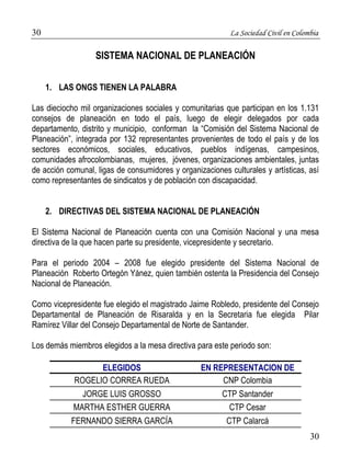 30 La Sociedad Civil en Colombia 
30 
SISTEMA NACIONAL DE PLANEACIÓN 
1. LAS ONGS TIENEN LA PALABRA 
Las dieciocho mil organizaciones sociales y comunitarias que participan en los 1.131 
consejos de planeación en todo el país, luego de elegir delegados por cada 
departamento, distrito y municipio, conforman la “Comisión del Sistema Nacional de 
Planeación”, integrada por 132 representantes provenientes de todo el país y de los 
sectores económicos, sociales, educativos, pueblos indígenas, campesinos, 
comunidades afrocolombianas, mujeres, jóvenes, organizaciones ambientales, juntas 
de acción comunal, ligas de consumidores y organizaciones culturales y artísticas, así 
como representantes de sindicatos y de población con discapacidad. 
2. DIRECTIVAS DEL SISTEMA NACIONAL DE PLANEACIÓN 
El Sistema Nacional de Planeación cuenta con una Comisión Nacional y una mesa 
directiva de la que hacen parte su presidente, vicepresidente y secretario. 
Para el periodo 2004 – 2008 fue elegido presidente del Sistema Nacional de 
Planeación Roberto Ortegón Yánez, quien también ostenta la Presidencia del Consejo 
Nacional de Planeación. 
Como vicepresidente fue elegido el magistrado Jaime Robledo, presidente del Consejo 
Departamental de Planeación de Risaralda y en la Secretaria fue elegida Pilar 
Ramírez Villar del Consejo Departamental de Norte de Santander. 
Los demás miembros elegidos a la mesa directiva para este periodo son: 
ELEGIDOS EN REPRESENTACION DE 
ROGELIO CORREA RUEDA CNP Colombia 
JORGE LUIS GROSSO CTP Santander 
MARTHA ESTHER GUERRA CTP Cesar 
FERNANDO SIERRA GARCÍA CTP Calarcá 
 