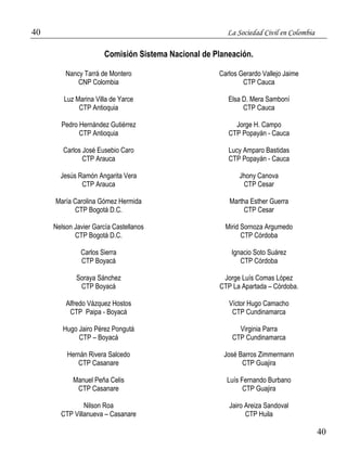 40 La Sociedad Civil en Colombia 
40 
Comisión Sistema Nacional de Planeación. 
Nancy Tarrá de Montero 
CNP Colombia 
Luz Marina Villa de Yarce 
CTP Antioquia 
Pedro Hernández Gutiérrez 
CTP Antioquia 
Carlos José Eusebio Caro 
CTP Arauca 
Jesús Ramón Angarita Vera 
CTP Arauca 
María Carolina Gómez Hermida 
CTP Bogotá D.C. 
Nelson Javier García Castellanos 
CTP Bogotá D.C. 
Carlos Sierra 
CTP Boyacá 
Soraya Sánchez 
CTP Boyacá 
Alfredo Vázquez Hostos 
CTP Paipa - Boyacá 
Hugo Jairo Pérez Pongutá 
CTP – Boyacá 
Hernán Rivera Salcedo 
CTP Casanare 
Manuel Peña Celis 
CTP Casanare 
Nilson Roa 
CTP Villanueva – Casanare 
Carlos Gerardo Vallejo Jaime 
CTP Cauca 
Elsa D. Mera Samboní 
CTP Cauca 
Jorge H. Campo 
CTP Popayán - Cauca 
Lucy Amparo Bastidas 
CTP Popayán - Cauca 
Jhony Canova 
CTP Cesar 
Martha Esther Guerra 
CTP Cesar 
Mirid Sornoza Argumedo 
CTP Córdoba 
Ignacio Soto Suárez 
CTP Córdoba 
Jorge Luís Comas López 
CTP La Apartada – Córdoba. 
Víctor Hugo Camacho 
CTP Cundinamarca 
Virginia Parra 
CTP Cundinamarca 
José Barros Zimmermann 
CTP Guajira 
Luís Fernando Burbano 
CTP Guajira 
Jairo Areiza Sandoval 
CTP Huila 
 