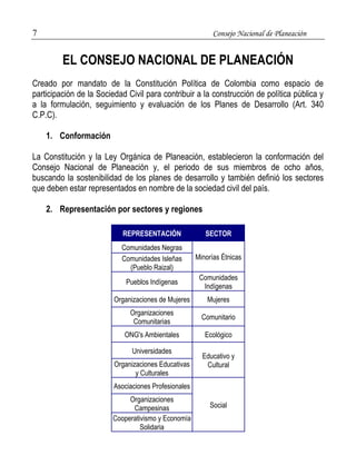 7 Consejo Nacional de Planeación 
EL CONSEJO NACIONAL DE PLANEACIÓN 
Creado por mandato de la Constitución Política de Colombia como espacio de 
participación de la Sociedad Civil para contribuir a la construcción de política pública y 
a la formulación, seguimiento y evaluación de los Planes de Desarrollo (Art. 340 
C.P.C). 
1. Conformación 
La Constitución y la Ley Orgánica de Planeación, establecieron la conformación del 
Consejo Nacional de Planeación y, el periodo de sus miembros de ocho años, 
buscando la sostenibilidad de los planes de desarrollo y también definió los sectores 
que deben estar representados en nombre de la sociedad civil del país. 
2. Representación por sectores y regiones 
REPRESENTACIÓN SECTOR 
Comunidades Negras 
Comunidades Isleñas Minorías Étnicas 
(Pueblo Raizal) 
Pueblos Indígenas 
Comunidades 
Indígenas 
Organizaciones de Mujeres Mujeres 
Organizaciones 
Comunitarias 
Comunitario 
ONG's Ambientales Ecológico 
Universidades 
Educativo y 
Organizaciones Educativas Cultural 
y Culturales 
Asociaciones Profesionales 
Social 
Organizaciones 
Campesinas 
Cooperativismo y Economía 
Solidaria 
 
