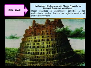 Evaluación y Elaboración del Nuevo Proyecto de
                       Pastoral Educativa Académica
EVALUAR   Haber realizado el seguimiento periódico y las
          evaluaciones anuales, llevando un registro escrito del
          avance del Proyecto.
 
