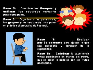 Paso 5:       Coordinar los tiempos y
estimar los recursos necesarios
para el programa.
Paso 6:       Organizar a las personas,
los grupos y los recursos para poner
en práctica el programa de Pastoral.




                        Paso         7:          Evaluar
                        periódicamente para ajustar lo que
                        sea necesario y aprender de la
                        experiencia.
                        Paso 8:       Celebrar la experiencia
                        vivida poniéndola en manos del Padre,
                        que es quien la bendice con los frutos
                        necesarios.
 