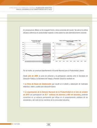CURSO BÁSICO DE FORMACIÓN CONTINUA: PLANEACIÓN DIDÁCTICA
         PARA EL DESARROLLO DE COMPETENCIAS EN EL AULA




                  En consecuencia, México se ha rezagado frente a otras economías del mundo. Tan sólo en la última
                  década la diferencia en productividad respecto a otros países ha sido sistemáticamente creciente.




                  Por tal motivo, se construyó tripartitamente el Acuerdo Nacional para la Productividad Laboral.

                  Desde julio de 2009, la suma de esfuerzos y la participación colectiva entre la Secretaría de
                  Educación Pública y la Secretaría del Trabajo y Previsión Social ha resultado en:

                  • La firma de Bases de Colaboración que resultó en el diseño y elaboración de materiales
                  didácticos, videos y audios para educación básica.

                  • La organización de la Semana Nacional de la Productividad en el mes de octubre
                  de 2010 con participación de 20.7 millones de alumnos y 800 mil docentes, pretende
                  convertirse en un esfuerzo permanente que influya en el comportamiento cotidiano de los
                  estudiantes y del resto de los miembros de la comunidad educativa.




      DGFCMS                                           100
 