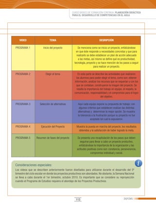 CURSO BÁSICO DE FORMACIÓN CONTINUA: PLANEACIÓN DIDÁCTICA
                                                   PARA EL DESARROLLO DE COMPETENCIAS EN EL AULA




   VIDEO                       TEMA                                          DESRIPCIÓN

PROGRAMA 1               Inicio del proyecto            Se menciona como se inicia un proyecto, enfatizándose
                                                       en que éste responde a necesidades concretas y que para
                                                       realizarlo se debe establecer un plan de acción adecuado
                                                        a las metas, así mismo se define qué es productividad,
                                                     tecnología, proyecto y se hace mención de los pasos a seguir
                                                                        para realizar un proyecto.

PROGRAMA 2                 Elegir el tema               En esta parte se describe las actividades que realizaron
                                                       los alumnos para poder elegir el tema, como son: obtener
                                                     información, analizar los recursos que se requerían y con los
                                                       que se contaban, construyeron la imagen del proyecto. Se
                                                       resalta la importancia del trabajo en equipo, el respeto, la
                                                     comunicación, responsabilidad y el compromiso para el logro
                                                                              del objetivo.

PROGRAMA 3            Selección de alternativas         Aquí cada equipo expone su propuesta de trabajo; con
                                                         algunos criterios que establecen evalúan las distintas
                                                        alternativas y determinan la mejor opción. Se muestra
                                                        la tolerancia a la frustración porque su proyecto no fue
                                                                    aceptado tal cual lo expusieron.

PROGRAMA 4             Ejecución del Proyecto          Muestra la puesta en marcha del proyecto, los resultados
                                                        obtenidos y la satisfacción de haber logrado la meta.

PROGRAMA 5         Resumen de fases del proyecto        Se presenta una recapitulación de los pasos que deben
                                                           seguirse para llevar a cabo un proyecto productivo,
                                                          enfatizándose la importancia de la organización y las
                                                        actitudes positivas como son: constancia, perseverancia,
                                                                     compromiso individual y social.



Consideraciones especiales:
Los videos que se describen anteriormente fueron diseñados para utilizarse durante el desarrollo del 5º
bimestre del ciclo escolar en donde los proyectos productivos son abordados. No obstante, la Semana Nacional
se lleva a cabo durante el 1er bimestre, octubre 2010. Es importante que se considere su reproyección
cuando el Programa de Estudios requiera el abordaje de los Proyectos Productivos.




                                                       113                                           DGFCMS
 