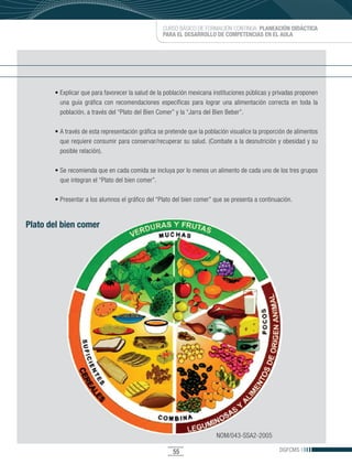 CURSO BÁSICO DE FORMACIÓN CONTINUA: PLANEACIÓN DIDÁCTICA
                                                   PARA EL DESARROLLO DE COMPETENCIAS EN EL AULA




       •	Explicar	que	para	favorecer	la	salud	de	la	población	mexicana	instituciones	públicas	y	privadas	proponen	
         una guía gráfica con recomendaciones específicas para lograr una alimentación correcta en toda la
         población,	a	través	del	“Plato	del	Bien	Comer”	y	la	“Jarra	del	Bien	Beber”.	

       •	A	través	de	esta	representación	gráfica	se	pretende	que	la	población	visualice	la	proporción	de	alimentos	
         que requiere consumir para conservar/recuperar su salud. (Combate a la desnutrición y obesidad y su
         posible relación).

       •	Se	recomienda	que	en	cada	comida	se	incluya	por	lo	menos	un	alimento	de	cada	uno	de	los	tres	grupos	
         que integran el “Plato del bien comer”.

       •	Presentar	a	los	alumnos	el	gráfico	del	“Plato	del	bien	comer”	que	se	presenta	a	continuación.


Plato del bien comer




                                                                         NOM/043-SSA2-2005

                                                       55                                         DGFCMS
 