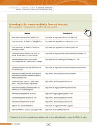 CURSO BÁSICO DE FORMACIÓN CONTINUA: PLANEACIÓN DIDÁCTICA
         PARA EL DESARROLLO DE COMPETENCIAS EN EL AULA




Marco Legislativo Internacional de los Derechos Humanos:
Declaraciones, convenciones y pactos internacionales

                        Nombre                                                      Disponible en:

   Declaración Universal de Derechos Humanos             http://www.un.org/es/documents/udhr/index.shtml

   Pacto Internacional de Derechos Civiles y Políticos   http://www.cinu.org.mx/onu/documentos/pidcp.htm


   Pacto Internacional de Derechos Económicos,           http://www.cinu.org.mx/onu/documentos/pidesc.htm
   Sociales y Culturales

   Convención sobre la Eliminación de Todas las          http://www.un.org/womenwatch/daw/cedaw/text/sconvention.htm
   Formas de Discriminación Contra la Mujer

   Convención Interamericana para Prevenir,              http://www.oas.org/juridico/spanish/tratados/a-61.html
   Sancionar y Erradicar la Violencia Contra la Mujer


   Convención sobre los Derechos de las Personas         http://www.un.org/spanish/disabilities/convention/convention.html
   con Discapacidad

   Declaración sobre los Derechos de las Personas        http://www2.ohchr.org/spanish/law/minorias.htm
   pertenecientes a Minorías Nacionales o Étnicas,
   Religiosas y Lingüísticas

   Convención contra la Tortura y Otros Tratos o         http://www2.ohchr.org/spanish/law/cat.htm
   Penas Crueles, Inhumanos o Degradantes

   Declaración de las Naciones Unidas sobre los          http://www.un.org/esa/socdev/unpfii/es/drip.html
   Derechos de los Pueblos Indígenas

   Declaración de los Derechos del Niño (*)              http://www.margen.org/ninos/derech4l.html

   Convención sobre los Derechos del Niño                http://www2.ohchr.org/spanish/law/crc.htm

   Declaración de los Derechos del Niño                  http://www2.ohchr.org/spanish/law/crc.htm

   Objetivos del Desarollo del Milenio                   http://www.un.org/spanish/millenniumgoals/

   Declaración Mundial sobre Educación para Todos        http://www.oei.es/efa2000jomtien.htm


(*) Los derechos de ls jóvenes están contemplados en ella en tanto aplica a todos los menores de 18 años de edad.



       DGFCMS                                               66
 