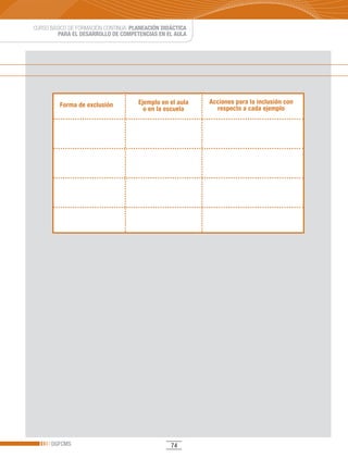 CURSO BÁSICO DE FORMACIÓN CONTINUA: PLANEACIÓN DIDÁCTICA
         PARA EL DESARROLLO DE COMPETENCIAS EN EL AULA




         Forma de exclusión           Ejemplo en el aula   Acciones para la inclusión con
                                        o en la escuela      respecto a cada ejemplo




      DGFCMS                                      74
 