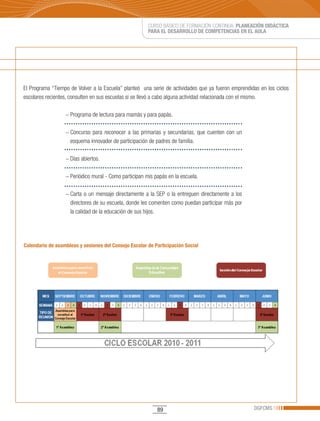 CURSO BÁSICO DE FORMACIÓN CONTINUA: PLANEACIÓN DIDÁCTICA
                                                       PARA EL DESARROLLO DE COMPETENCIAS EN EL AULA




El Programa “Tiempo de Volver a la Escuela” planteó una serie de actividades que ya fueron emprendidas en los ciclos
escolares recientes, consulten en sus escuelas si se llevó a cabo alguna actividad relacionada con el mismo.

                  − Programa de lectura para mamás y para papás.

                  − Concurso para reconocer a las primarias y secundarias, que cuenten con un
                    esquema innovador de participación de padres de familia.

                  − Días abiertos.

                  − Periódico mural - Como participan mis papás en la escuela.

                  − Carta o un mensaje directamente a la SEP o la entreguen directamente a los
                    directores de su escuela, donde les comenten como puedan participar más por
                    la calidad de la educación de sus hijos.




Calendario de asambleas y sesiones del Consejo Escolar de Participación Social




                                                           89                                       DGFCMS
 