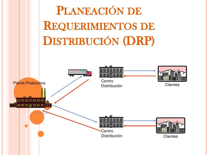 Planeacion, Produccion mrp diagrama 