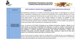 UNIVERSIDAD PEDAGOGICA NACIONAL
                                                  LICENCIATURA EN EDUCACION LE’94


                                           COMO FAVORECER EL LENGUAJE ORAL EN ALUMNOS DE TERCER GRADO EN NIVEL PREESCOLAR
1        Asignatura/nivel
                                                                            LENGUAJE ORAL

                                   Mi problemática ubicada en un contexto rural donde el grupo escolar es heterogéneo en cuanto a
                                   ideas, costumbres y tradiciones que a partir de la observación de mi práctica docente en el aula
                                   escolar con una matrícula de 29 alumnos de los cuales 18 son niños y 11 son niñas, a los alumnos de
                                   tercer grado grupo “A” les cuesta mucho trabajo colaborar en equipo, tan palpable es esta
                                   problemática que se ve reflejada en los mismos padres de familia. A partir de entrevistas a alumnos
                                   el 70 % del alumnado prefiere realizar actividades individualizadas así como también a los padres de
                                   familia que brindan mayor importancia a la enseñanza de conceptos.
      El contexto y los sujetos:
2
       necesidades del nivel e
    intereses de los estudiantes   Como lo menciona el PEP 2004 “El lenguaje es una actividad comunicativa, cognitiva y reflexiva. Es, al
       (Para quiénes y dónde)
                                   mismo tiempo, la herramienta fundamental para integrarse a su cultura y acceder al conocimiento de
                                   otras culturas, Para interactuar en sociedad y, en el más amplio sentido, para aprender. El lenguaje se usa
                                   para establecer y mantener relaciones interpersonales, para expresar sentimientos y deseos, para
                                   manifestar, intercambiar, confrontar, defender y proponer ideas y opiniones y valorar las de otros, para
                                   obtener y dar información diversa, para tratar de convencer a Otro”.

                                   Es por eso que este plan de trabajo se basara en la organización en el trabajo del aula y una estrategia que se
                                   llevara a cabo al final de cada situación, dicha situación tendrá como propósito principal favorecer la problemática
                                   ya antes mencionada eligiendo una competencia por cada campo formativo.
 