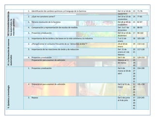 III. La transformación de
los materiales: la
reacción química
IV. La formación de nuevos
materiales

1. Identificación de cambios químicos y el lenguaje de la Química
2. ¿Qué me conviene comer?
3. Tercera revolución de la Química
4. Comparación y representación de escalas de medida
5. Proyectos y evaluación
1. Importancia de los ácidos y las bases en la vida cotidiana y la industria
2. ¿Porqué evitar el consumo frecuente de os “alimentos ácidos”?
3. Importancia de las reacciones de óxido y de reducción

4. Proyectos y evaluación
Preparación para examen de admisión

Del 12 al 16 de
noviembre
Del 19 al 23 de
noviembre
Del 26 al 30 de
noviembre
Del 3 al 7 de
diciembre
Del 10 al 19 de
diciembre
7 al 11 de
enero
14 al 18 de
enero
Del 21 de
enero al 1 de
febrero
Del 5 de
febrero al 1
de marzo

V. Química y tecnología

1. Proyectos y evaluación

Del 4 de
marzo al 26 de
abril

2. Preparación para examen de admisión

Del 2 al 31 de
mayo

3. Repaso

Del 3 de junio
al 4 de julio

13 71-76
14 77-81
15 82-87
16 88-93
17 94-102
18 103-109
19 110-116
20 117-128
21
22
23
24
25
26
27
28
29
30
31
32
33
34
35
36
37
38
39
40
41

129-153

154-190

191-218

219-245

 