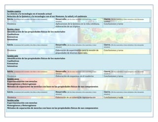 Sesión cuatro
La ciencia y la tecnología en el mundo actual
Relación de la Química y la tecnología con el ser Humano, la salud y el ambiente
Inicio. (comienzo de la sesión a los diez o doce minutos)
Desarrollo. (de los doce minutos a los cuarenta y cinco

Cierre. (De los cuarenta y cinco minutos a los cincuenta

minutos)

Dinámica

minutos)

Aplicaciones de la Química en la vida cotidiana,
elaboración de un tríptico.

Conclusiones y tarea

Sesión cinco
Identificación de las propiedades físicas de los materiales
Cualitativas
Extensivas
Intensivas
Inicio. (comienzo de la sesión a los diez o doce minutos)

Cierre. (De los cuarenta y cinco minutos a los cincuenta

minutos)

Dinámica

Desarrollo. (de los doce minutos a los cuarenta y cinco

minutos)

Elaboración de experimentos para la revisión de
propiedades de diversos materiales.

Conclusiones y tarea

Sesión seis
Identificación de las propiedades físicas de los materiales
Cualitativas
Extensivas
Intensivas
Inicio. (comienzo de la sesión a los diez o doce minutos)

Desarrollo. (de los doce minutos a los cuarenta y cinco

Cierre. (De los cuarenta y cinco minutos a los cincuenta

minutos)

minutos)

Dinámica
Elaboración de esquemas en el cuaderno
Sesión siete
Experimentación con mezclas
Homogéneas y Heterogéneas
Métodos de separación de mezclas con base en las propiedades físicas de sus componentes

Conclusiones y tarea

Inicio. (comienzo de la sesión a los diez o doce minutos)

Desarrollo. (de los doce minutos a los cuarenta y cinco

Cierre. (De los cuarenta y cinco minutos a los cincuenta

minutos)

minutos)

Dinámica
Elaboración de un sistema de representación
Sesión ocho
Experimentación con mezclas
Homogéneas y Heterogéneas
Métodos de separación de mezclas con base en las propiedades físicas de sus componentes

Conclusiones y tarea

 