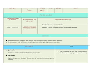 ASIGNATURA Lengua materna
Español
GRADO Y
GRUPO
1º “B” TIEMPO: 1 SEMANA
APRENDIZAJES CLAVE
CAMPO DE FORMACIÓN
ACADÉMICA: PRÁCTICA SOCIAL DEL
LENGUAJE
APRENDIZAJES ESPERADOS
Leguaje y comunicación
Producción e interpretación
de instructivos y documentos
que regulan la convivencia.
Escucha la lectura de cuentos infantiles
Establece y escribe reglas sencillas para la convivencia en el aula.
PROPÓSITOS
● Exploren los acervos disponibles en su aula y en la escuela para identificar distintos tipos de materiales.
● Organicen el acervo de la biblioteca del salón para construir las reglas de préstamo de materiales.
¿QUÉ BUSCO? NOTA:
● Que los niños:
Comiencen a establecer información de referencia para la escritura.
● Que los niños:
Exploren los acervos e identifiquen diferentes tipos de materiales (publicaciones, géneros,
extensión).
● Toda actividad tiene que llevar fecha y nombre completo
del alumno, mayúsculas y signos de puntuación color rojo.
 