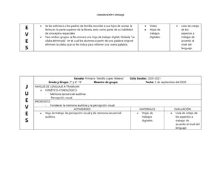 COMUNICACIÓN Y LENGUAJE
E
V
E
S
 Se les solicitará a los padres de familia recordar a sus hijos de anotar la
fecha en la parte superior de la libreta, esto como parte de su habilidad
de conceptos espaciales.
 Para ambos grupos se les enviará una hoja de trabajo digital, titulada “La
silaba eliminada”, en el cual los alumnos a partir de una palabra original
eliminen la silaba que se les indica para obtener una nueva palabra.
 Video
 Hojas de
trabajos
digitales.
 Lista de cotejo
de los
aspectos a
trabajar de
acuerdo al
nivel del
lenguaje.
J
U
E
V
E
S
Escuela: Primaria “Adolfo López Mateos” Ciclo Escolar: 2020-2021
Grado y Grupo: 5° y 6° “A” Maestro de grupo: Fecha: 3 de septiembre del 2020
NIVELES DE LENGUAJE A TRABAJAR:
 FONÉTICO-FONOLÓGICO
- Memoria secuencial-auditiva
- Percepción visual.
PROPOSITO:
- Fortalecer la memoria auditiva y la percepción visual.
ACTIVIDADES MATERIALES EVALUACIÓN
 Hoja de trabajo de percepción visual y de memoria secuencial
auditiva.
 Hojas de
trabajos
digitales.
 Lista de cotejo de
los aspectos a
trabajar de
acuerdo al nivel del
lenguaje.
 