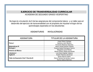 EJERCICIO DE TRANSVERSALIDAD CURRICULAR
ACADEMIA DE SEGUNDO GRADO VESPERTINO
Se logra la vinculación de 6 de las asignaturas del componente básico y un taller para el
desarrollo del ejercicio de transversalidad con el propósito de impulsar el logro de los
aprendizajes esperados en los estudiantes
ASIGNATURAS INVOLUCRADAS
ASIGNATURA TITULAR DE LA ASIGNATURA
Física I
César Pérez Carbajal
Apolonio León Moreno
Fernando Martínez Sánchez
Matemáticas III Jesús Leonel Gómez Chávez
Biología I Susana Isabel Rodríguez García
Historia de México
Margarita Leyva Rosas
Alonso Rufino Ojeda Hernández
Literatura I Luis David Aguilar Velasco
Inglés III Rubén Palacios Sandoval
Taller de Expresión Oral Y Escrita III
Sonia García Castro,
Diana Fabiola Hernández Juárez
Karina Galicia Martínez
 