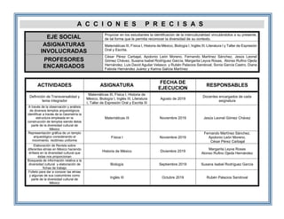 A C C I O N E S P R E C I S A S
EJE SOCIAL Propiciar en los estudiantes la identificación de la interculturalidad vinculándolos a su presente,
de tal forma que le permita reconocer la diversidad de su contexto.
ASIGNATURAS
INVOLUCRADAS
Matemáticas III, Física I, Historia de México, Biología I, Inglés III, Literatura I y Taller de Expresión
Oral y Escrita.
PROFESORES
ENCARGADOS
César Pérez Carbajal, Apolonio León Moreno, Fernando Martínez Sánchez, Jesús Leonel
Gómez Chávez, Susana Isabel Rodríguez García, Margarita Leyva Rosas, Alonso Rufino Ojeda
Hernández, Luis David Aguilar Velasco y Rubén Palacios Sandoval, Sonia García Castro, Diana
Fabiola Hernández Juárez y Karina Galicia Martínez
ACTIVIDADES ASIGNATURA
FECHA DE
EJECUCION
RESPONSABLES
Definición de Transversalidad y
tema integrador
Matemáticas III, Física I, Historia de
México, Biología I, Inglés III, Literatura
I, Taller de Expresión Oral y Escrita III
Agosto de 2019
Docentes encargados de cada
asignatura
A través de la observación y análisis
de diversos templos arqueológicos
identificar a través de la Geometría la
estructura empleada en la
construcción de templos siendo éstos
parte de la diversidad cultural de
México
Matemáticas III Noviembre 2019 Jesús Leonel Gómez Chávez
Representación gráfica de un templo
arqueológico considerando el
movimiento rectilíneo uniforme
Física I Noviembre 2019
Fernando Martínez Sánchez,
Apolonio León Moreno,
César Pérez Carbajal
Elaboración de Revista sobre
diferentes etnias en México haciendo
énfasis en la diversidad cultural que
éstas nos proporcionan
Historia de México Diciembre 2019
Margarita Leyva Rosas
Alonso Rufino Ojeda Hernández
Búsqueda de información relativa a la
diversidad cultural y elaboración de
fichas de trabajo
Biología Septiembre 2019 Susana Isabel Rodríguez García
Folleto para dar a conocer las etnias
y algunas de sus costumbres como
parte de la diversidad cultural de
México
Inglés III Octubre 2019 Rubén Palacios Sandoval
 