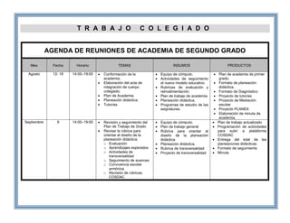T R A B A J O C O L E G I A D O
AGENDA DE REUNIONES DE ACADEMIA DE SEGUNDO GRADO
Mes Fecha Horario TEMAS INSUMOS PRODUCTOS
Agosto 12- 16 14:00–19:00  Conformación de la
academia.
 Elaboración del acta de
integración de cuerpo
colegiado.
 Plan de Academia.
 Planeación didáctica.
 Tutorías
 Equipo de cómputo.
 Actividades de seguimiento
al nuevo modelo educativo.
 Rubricas de evaluación y
retroalimentación.
 Plan de trabajo de academia.
 Planeación didáctica.
 Programas de estudio de las
asignaturas.
 Plan de academia de primer
grado.
 Formato de planeación
didáctica.
 Formato de Diagnóstico
 Proyecto de tutorías
 Proyecto de Mediación
escolar
 Proyecto PLANEA
 Elaboración de minuta de
academia.
Septiembre 9 14:00–19:00  Revisión y seguimiento del
Plan de Trabajo de Grado
 Revisar la rúbrica para
orientar el diseño de la
planeación didáctica:
o Evaluación
o Aprendizajes esperados
o Actividades de
transversalidad
o Seguimiento de avances
o Convivencia escolar
armónica
o Revisión de rúbricas
COSDAC
 Equipo de cómputo.
 Plan de trabajo general
 Rúbrica para orientar el
diseño de la planeación
didáctica
 Planeación didáctica.
 Rubrica de transversalidad
 Proyecto de transversalidad
 Plan de trabajo actualizado
 Programación de actividades
para subir a plataforma
COSDAC
 Entrega del total de las
planeaciones didácticas
 Formato de seguimiento
 Minuta
 