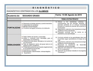 D I A G N Ó S T I C O
DIAGNÓSTICO CENTRADO EN LOS ALUMNOS
Academia de: SEGUNDO GRADO Fecha: 15 DE Agosto de 2019
TEMA ESTRATÉGICO
FORTALEZAS
Disposición al trabajo siempre y cuando sea lúdico.
Capacidad de socializar
Manejo de tecnologías
Provienen de lugares cercanos a la institución.
A) Ofrecer a los estudiantes prácticas y
conocimientos que les permitan aprender a
aprender partiendo de un enfoque humanista
tomando en cuenta los avances de la ciencia en
la educación.
B) Seguimiento y atención a los indicadores de logro
académico de los estudiantes.
C) Propuesta curricular que se centra en el
estudiante y sus aprendizajes.
DEBILIDADES
Faltan hábitos de estudio y personales
Actitud y conducta poco favorables para el
aprendizaje y la enseñanza.
Intolerancia entre pares, dificultad en el control de
sus emociones.
Falta de integración dentro del grupo tanto en el
aspecto social y académico.
Problemática personal que impacta negativamente
en el ambiente de la escuela.
Ausentismo y retardos
Desmotivados, desorientados, sobreprotegidos.
Ausentismo
A) Currículo centrado en los aprendizajes clave que
le permitan seguir aprendiendo a lo largo de su
vida.
B) Seguimiento y atención a los indicadores de logro
académico de los estudiantes.
C) Reconocer la importancia de desarrollar
habilidades socioemocionales.
D) Aplicación del material de “Caja de Herramientas
de Yo no abandono”.
E) Aplicación de temáticas incluidas en el programa
“Construye T”
 
