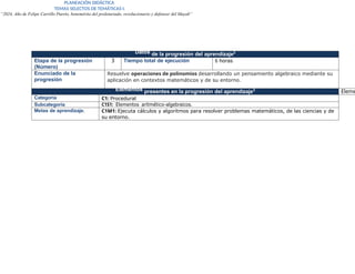 PLANEACIÓN DIDÁCTICA
TEMAS SELECTOS DE TEMÁTICAS I.
“2024, Año de Felipe Carrillo Puerto, benemérito del proletariado, revolucionario y defensor del Mayab”
Datos de la progresión del aprendizaje2
Etapa de la progresión
(Número)
3 Tiempo total de ejecución 6 horas
Enunciado de la
progresión
Resuelve operaciones de polinomios desarrollando un pensamiento algebraico mediante su
aplicación en contextos matemáticos y de su entorno.
Elementos presentes en la progresión del aprendizaje3
Eleme
Categoría C1: Procedural
Subcategoría C1S1: Elementos aritmético-algebraicos.
Metas de aprendizaje. C1M1: Ejecuta cálculos y algoritmos para resolver problemas matemáticos, de las ciencias y de
su entorno.
 