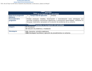 PLANEACIÓN DIDÁCTICA
TEMAS SELECTOS DE MATEMATICAS I
“2024, Año de Felipe Carrillo Puerto, benemérito del proletariado, revolucionario y defensor del Mayab”
Datos generales
Datos de la progresión del aprendizaje
Etapa de la progresión
(Número)
4 Tiempo total de ejecución 8 horas
Enunciado de la
progresión
Emplea productos notables, factorización o racionalización como estrategias que
permitan simplificar expresiones algebraicas o expresiones desarrolladas, utilizando un
lenguaje matemático apropiado en la solución de problemas de su entorno.
Elementos presentes en la progresión del aprendizaje
Categoría C1: Procedural
C3: Solución de problemas y modelación
Subcategoría C1S1: Elementos aritmético-algebraicos.
C3S3: Estrategias heurísticas y ejecución de procedimientos no rutinarios
 