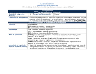 PLANEACIÓN DIDÁCTICA
TEMAS SELECTOS DE MATEMATICAS I
“2024, Año de Felipe Carrillo Puerto, benemérito del proletariado, revolucionario y defensor del Mayab”
Datos generales
Datos de la progresión del aprendizaje
Etapa de la progresión
(Número)
1 Tiempo total de ejecución 4 horas
Enunciado de la progresión Explora patrones numéricos, mediante un enfoque basado en la indagación, que dan
origen al estudio de sucesiones y series aritméticas y geométricas para la resolución
de problemas en diversos contextos, comunicando sus soluciones. C1M2,C2M2,C4M2.
Elementos presentes en la progresión del aprendizaje
Categoría C1: Procedural
C2: Procesos de intuición y razonamiento.
C4: Interacción y lenguaje matemático
Subcategoría C1S1: Elementos aritméticos-algebraicos.
C2S1: Capacidad para observar y conjeturar.
C4S3: Ambiente matemático de Comunicación
Metas de aprendizaje. C1M1: Ejecuta cálculos y algoritmos para resolver problemas matemáticos, de las
ciencias y de su entorno.
C2M2: Desarrolla la percepción y la intuición para generar conjeturas ante
situaciones que requieran explicación o interpretación.
C4M2: Socializa con sus pares sus conjeturas, descubrimientos o procesos en la
solución de un problema tanto teórico como de su entorno.
Aprendizaje de trayectoria.
(equivale al perfil de egreso)
- Valora la aplicación de procedimientos automáticos y algorítmicos, así como la
interpretación de los resultados para anticipar, encontrar y validar soluciones a
problemas matemáticos, de áreas del conocimiento y de su vida personal.
 