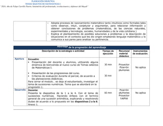PLANEACIÓN DIDÁCTICA
TEMAS SELECTOS DE MATEMATICAS I
“2024, Año de Felipe Carrillo Puerto, benemérito del proletariado, revolucionario y defensor del Mayab”
Abordaje de la progresión del aprendizaje
Descripción de la estrategia o actividad Tiempo de
ejecución
Recursos/
material
didáctico
Instrumentos
de evaluación.
Apertura Encuadre:
 Presentación del docente y alumnos, utilizando alguna
dinámica de bienvenida al nuevo curso de Temas selectos
de Matemáticas I.
 Presentación de las progresiones del curso.
 Criterios de evaluación durante el parcial, de acuerdo a
las planeaciones didácticas.
Para cerrar el modulo… se deja al estudiantado, investigar el
tema de sucesiones numéricas. Tema que se abordará en la
progresión 1.
30 min
30 min
Proyector
Pizarrón
plumones
No aplica
Desarrollo Docente:
Presenta la diapositiva de la 1 a la 4. Con el tema de
sucesiones numéricas. Haciendo énfasis con el termino
general de una sucesión aritmética, explicando y resolviendo
dudas de acuerdo a lo propuesto en las diapositivas 2 a la 8.
Anexo 1.
60 min
Pizarrón
plumones
Proyector
Laptop
No aplica
- Adopta procesos de razonamiento matemático tanto intuitivos como formales tales
como observar, intuir, conjeturar y argumentar, para relacionar información y
obtener conclusiones de problemas (matemáticos, de las ciencias naturales,
experimentales y tecnología, sociales, humanidades y de la vida cotidiana.)
- Explica el planteamiento de posibles soluciones a problemas y la descripción de
situaciones en el contexto que les dio origen empleando lenguaje matemático y lo
comunica a sus pares para analizar su pertinencia.
 